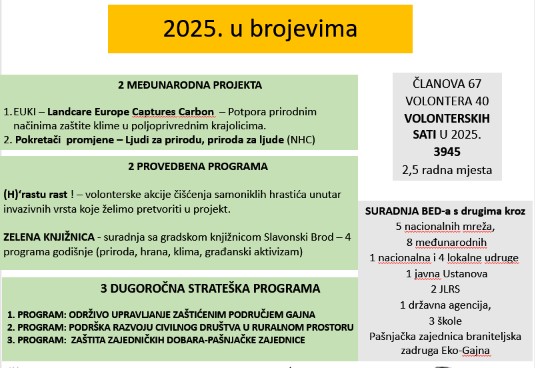 Godišnja skupština BED 2023